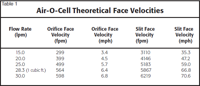 air-o-cell theoretical face velocities